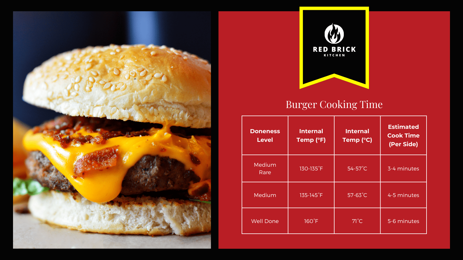 Burger Cooking Chart How Long to Cook Burgers? Red Brick Kitchen