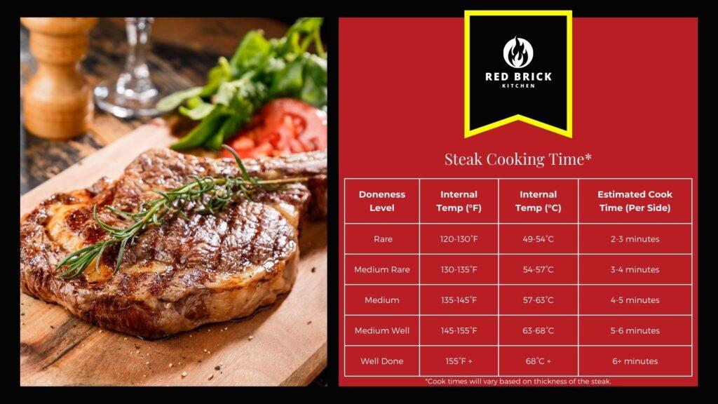 how long to cook steak cooking time guide